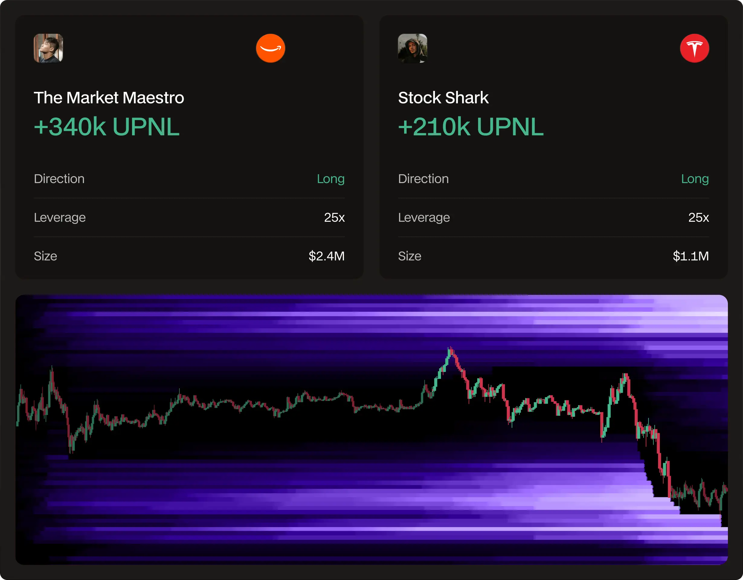 Trader positions above a liquidation heatmap