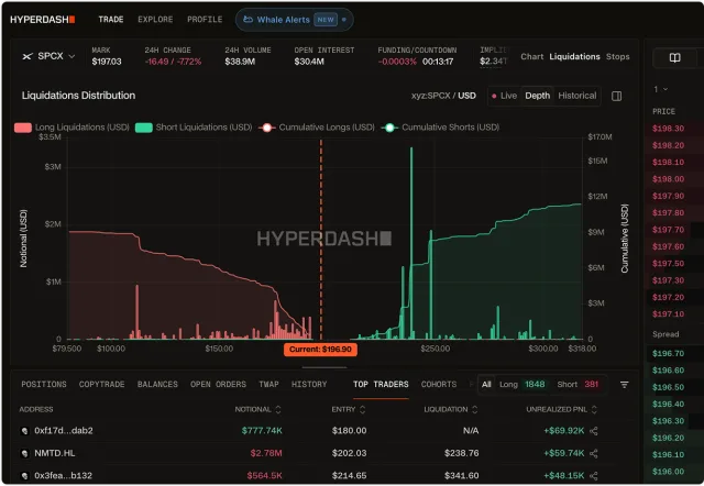 Hyperdash의 SpaceX 청산 히트맵
