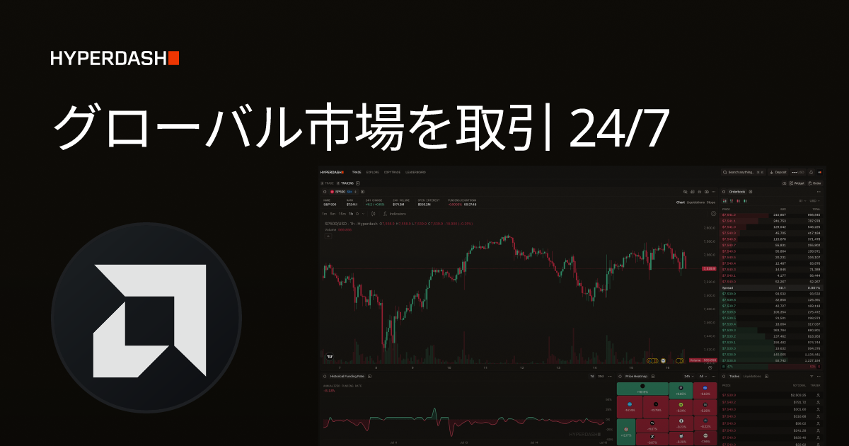 Advanced Micro Devices, Inc. (AMD) 価格・チャート・取引 | Hyperdash