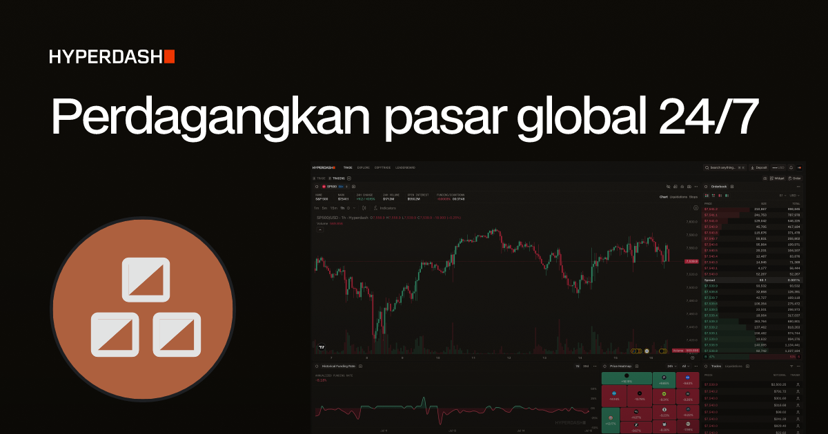 Harga Copper (COPPER) Hari Ini, Grafik Langsung | Hyperdash