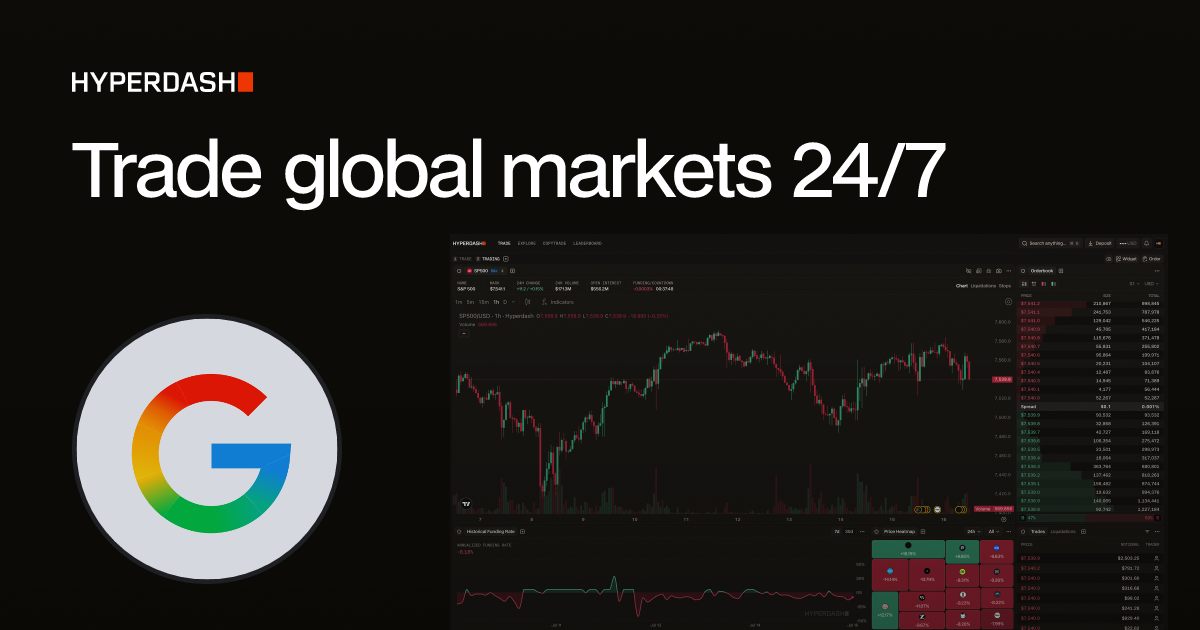 Alphabet, Inc. (GOOGL) Price, Chart & Trading | Hyperdash