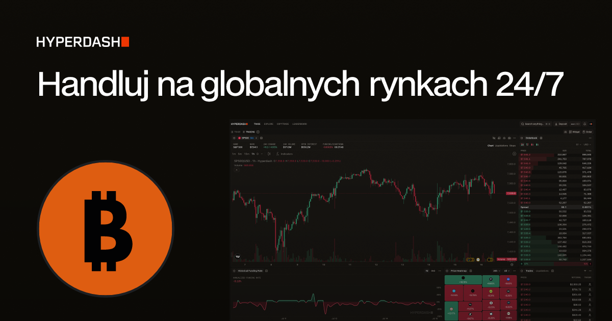 Strategy (MicroStrategy) (MSTR) cena dzisiaj, wykres na żywo i dane ...